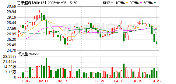 专业股票配资平台 芒果超媒一季度净利达3.79亿元 会员业务保持良性增长