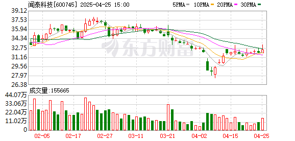 炒股配资排名 闻泰科技2025年第一季度净利润同比增长82.29%