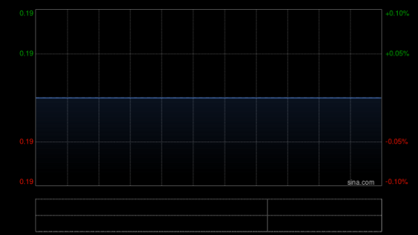 股票配资专业 NIRAKU发布年度业绩 股东应占溢利6.07亿日圆同比增加46.27%