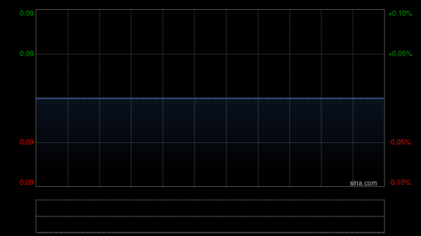 合法的配资公司 广汇宝信：上海开隆与北京亚璟订立开隆资产转让协议